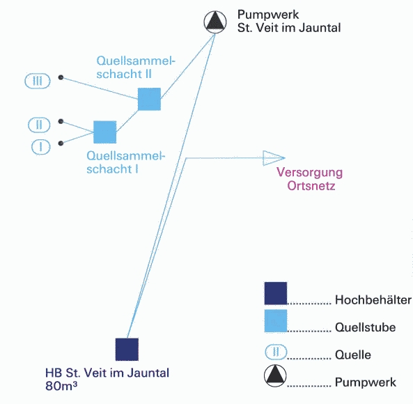 NetObjects Fusion Essentials